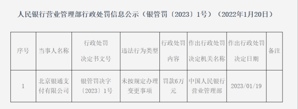 这家支付公司被央行处罚！