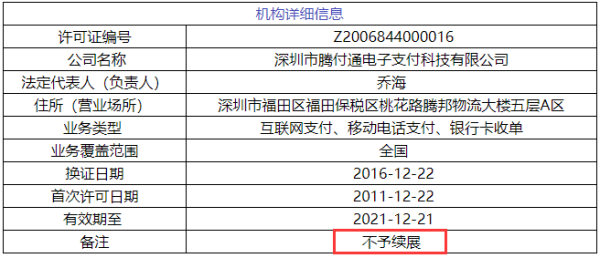 又有5张支付牌照被正式注销！