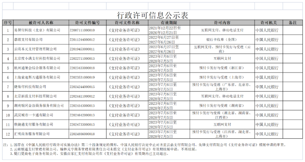 嘉联支付等续展成功，还有两家被中止