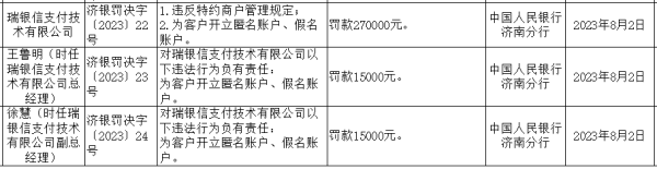 ‌瑞银信等三家持牌支付公司被罚