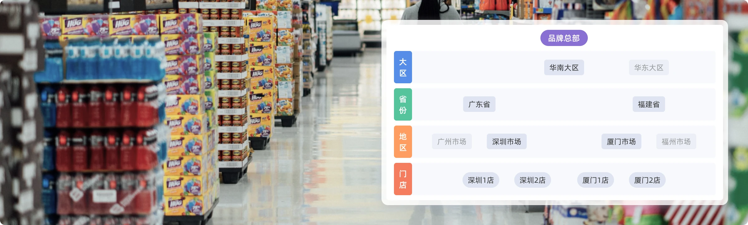 银豹零售收银系统 图片 3